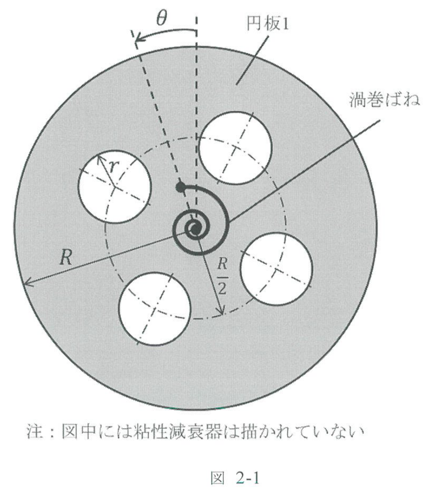 図2-1：円板1と渦巻ばね（粘性減衰器は図示されていない）