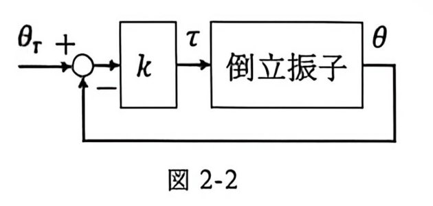 図 2-2