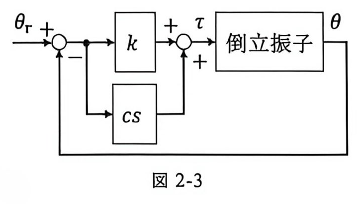 図 2-3