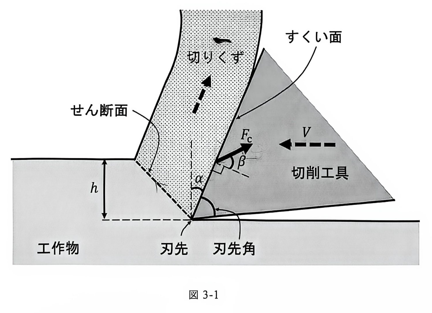 図 3-1