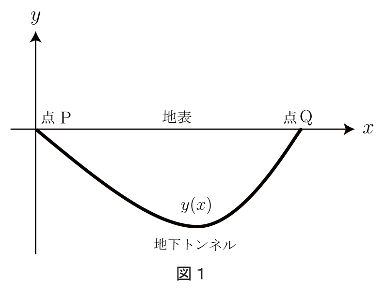 図1：地表の2点を結ぶ地下トンネル（原題）