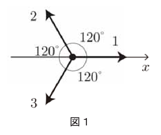 図1:磁気モーメントの3つの状態(原題)