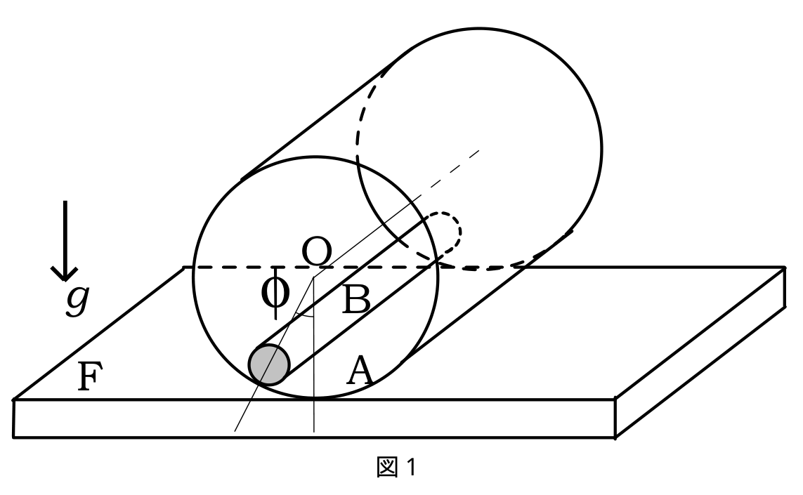 図1：内壁に棒を固定した薄いパイプ（原題）