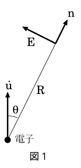 図1：加速する電子からの放射（原題）
