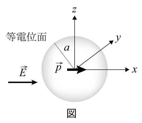 一様電場・電気双極子と球状等電位面(原題図)