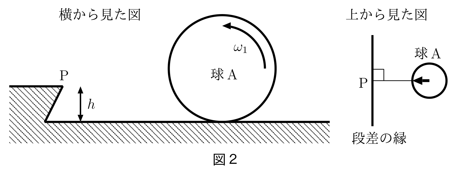 原題 図2:球と段差の衝突、側面図と平面図