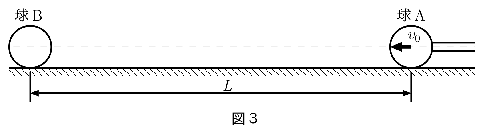 原題 図3:2個の球の衝突