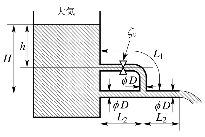 原題の図（九州大学 2011年度 流体工学 問1）
