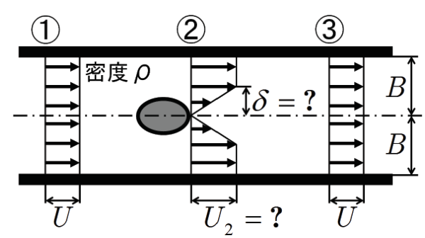 原題の図（九州大学 2011年度 流体工学 問2）