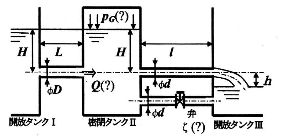 原題の図（九州大学 2012年度 流体工学 問1）