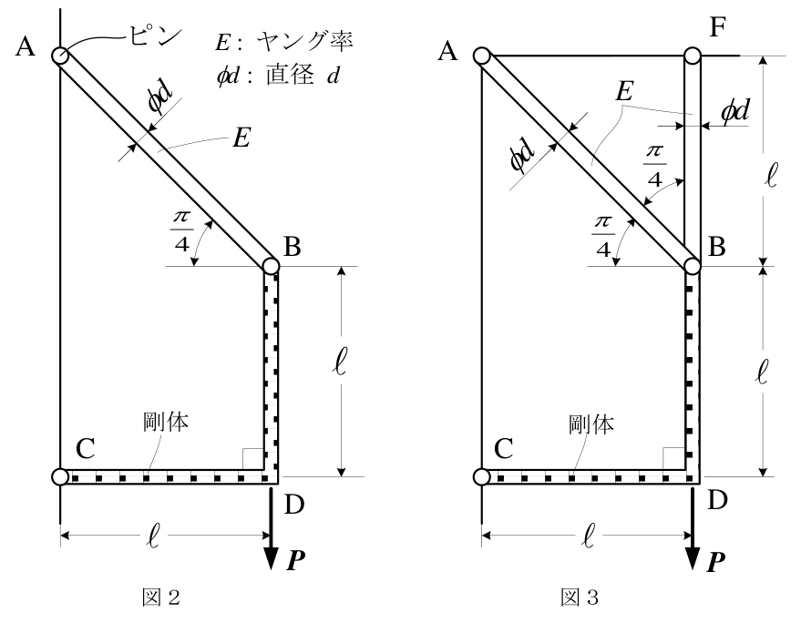 公式原題の構造図