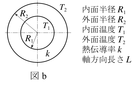 円筒熱伝導式の記号（公式原図）