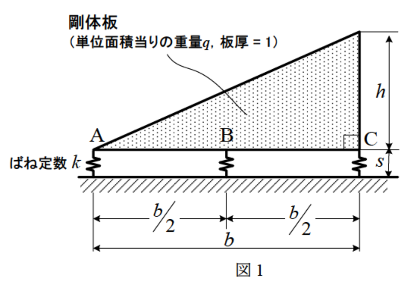 公式原題の構造図