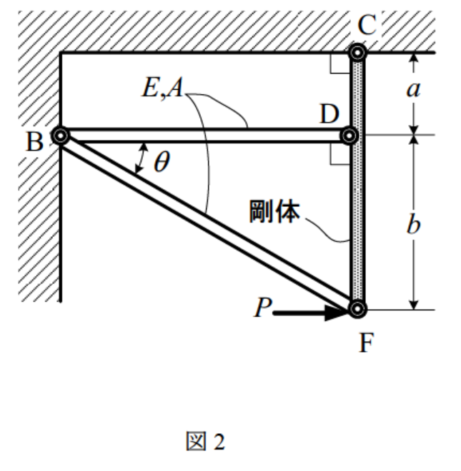 公式原題の構造図
