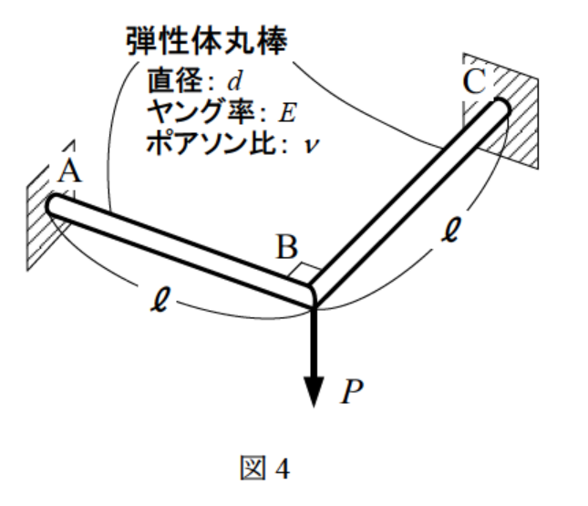 公式原題の構造図