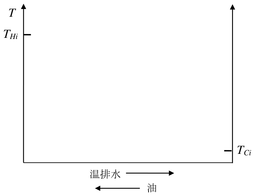 原題の温度分布解答欄