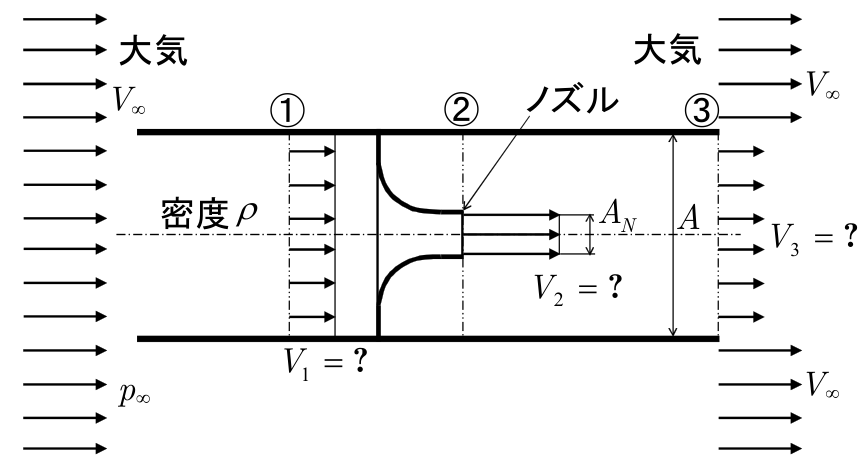 原題の図（九州大学 2014年度 流体工学 問1）