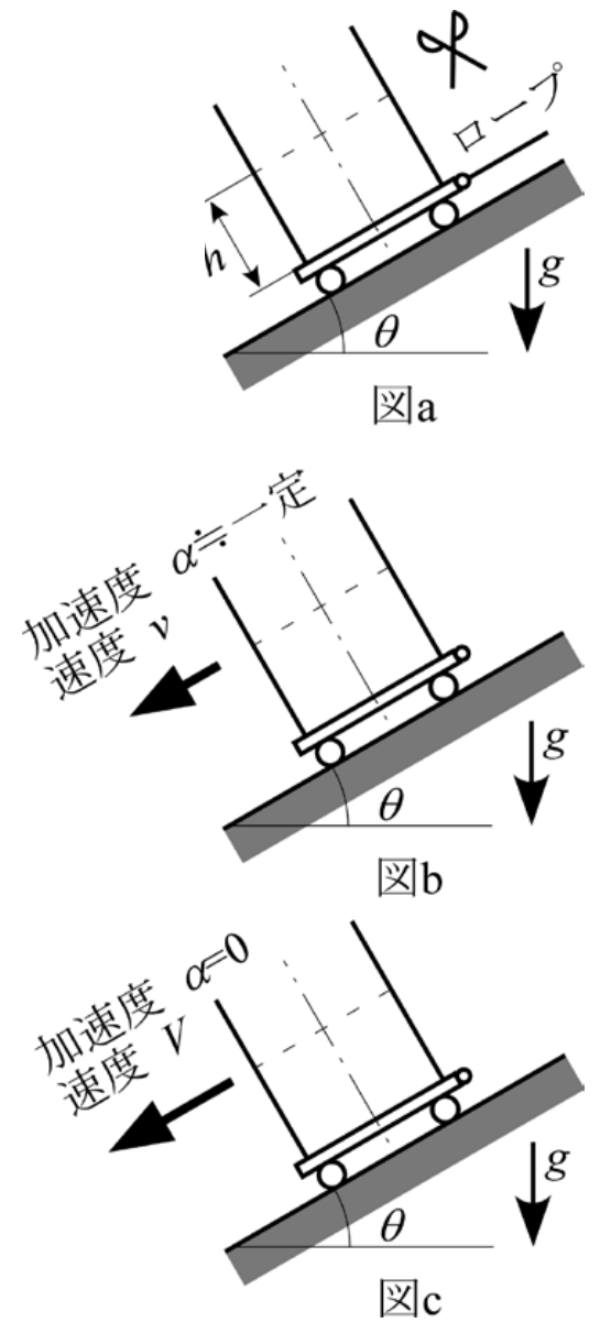 原題の図（九州大学 2014年度 流体工学 問3）