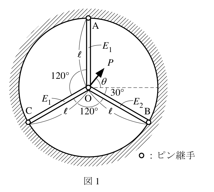 公式原題の構造図