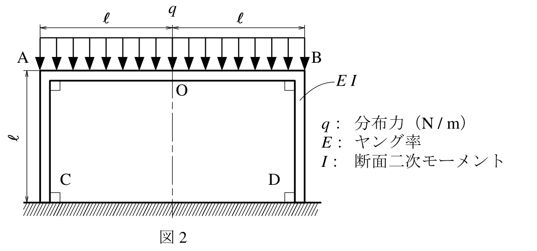 公式原題の構造図