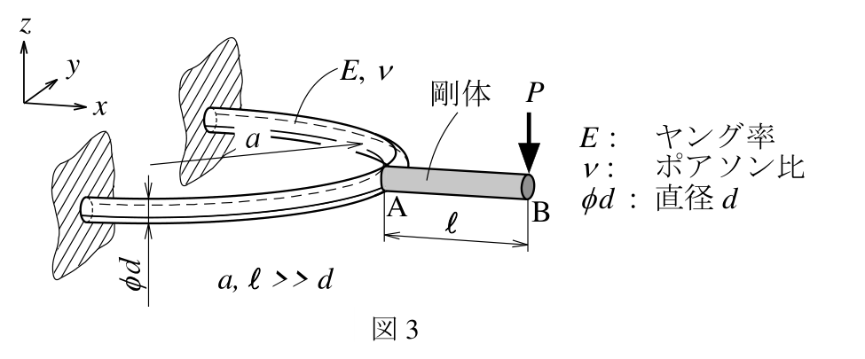 公式原題の構造図