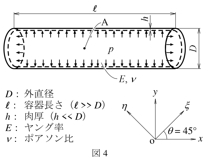 公式原題の構造図