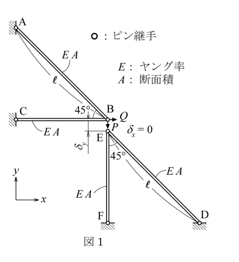 公式原題の構造図
