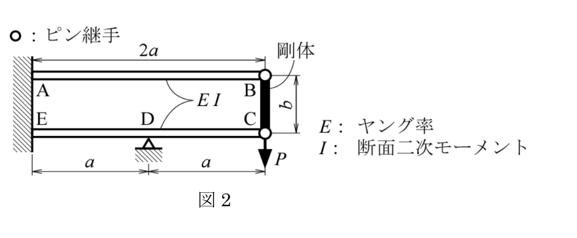 公式原題の構造図
