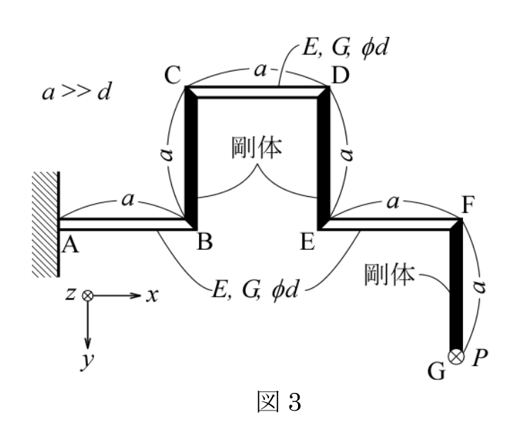 公式原題の構造図