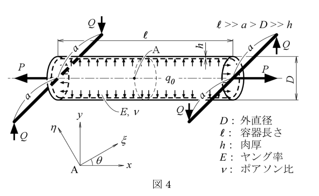 公式原題の構造図