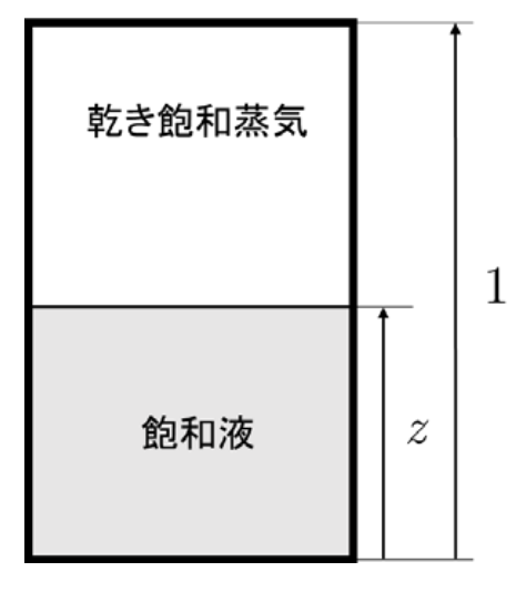 飽和液と乾き飽和蒸気の密閉容器（公式原図）
