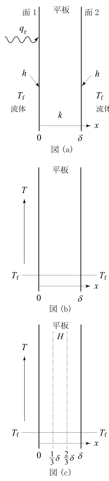 平板と温度分布記入欄（公式原図）