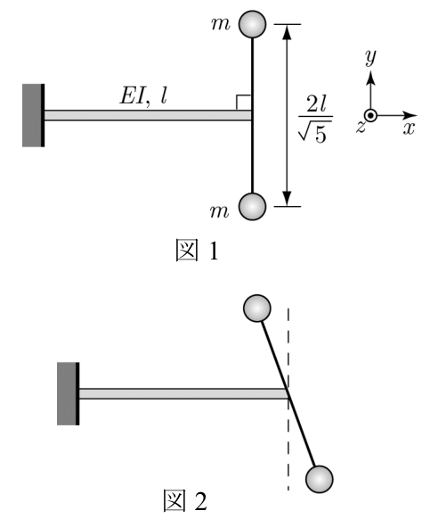 片持ちはりと剛体棒の二つの配置（公式原図）