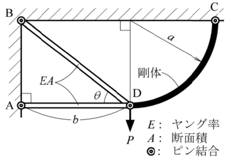 公式原題の構造図