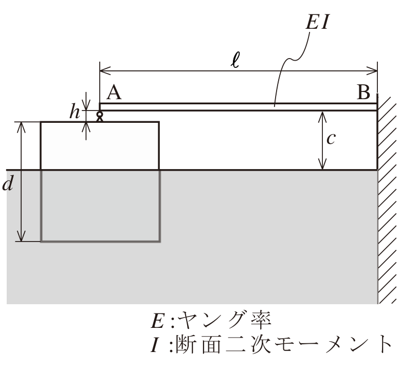 公式原題の構造図