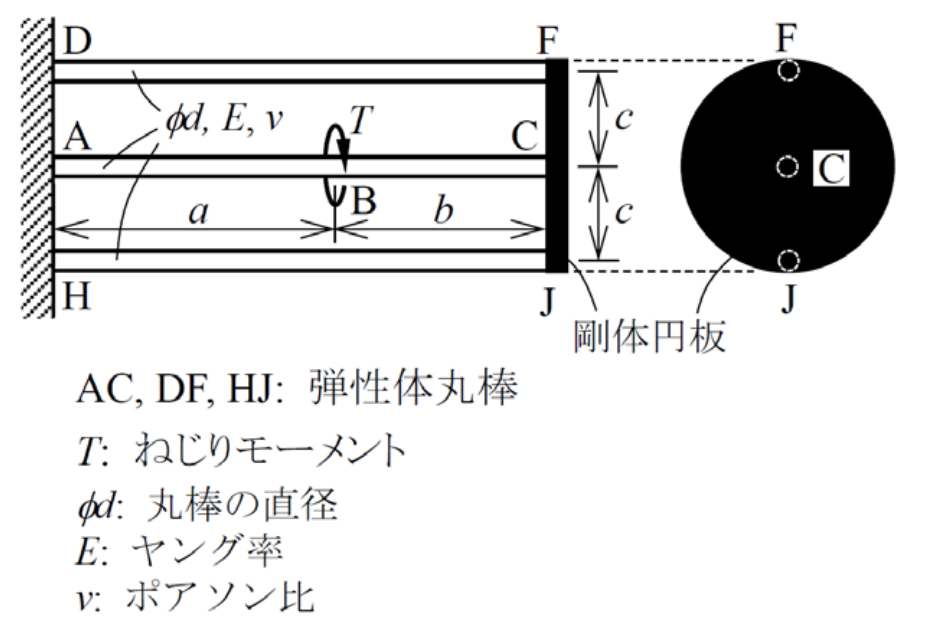公式原題の構造図