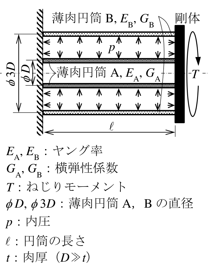 公式原題の構造図