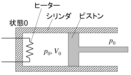 断熱シリンダとヒータ（公式原図）