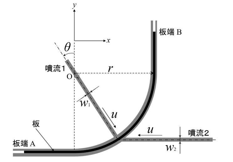原題の図（九州大学 2017年度 流体工学 問1）