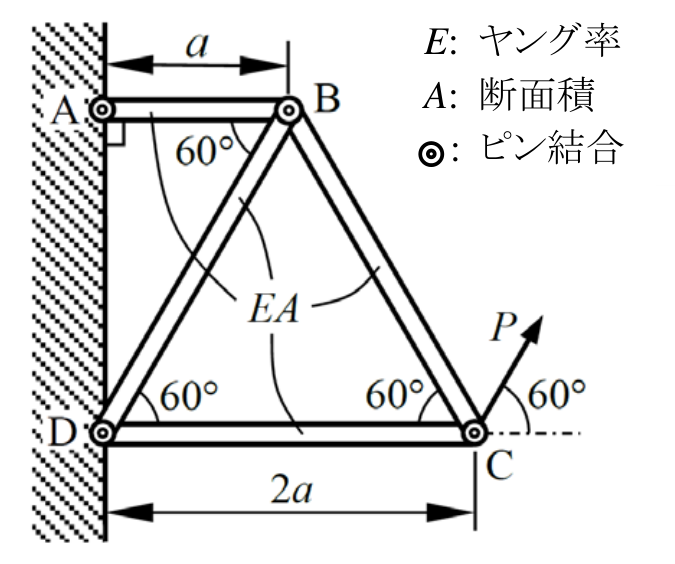 公式原題の構造図