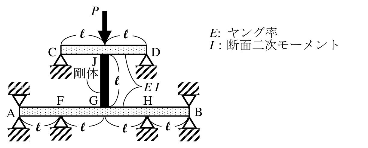 公式原題の構造図