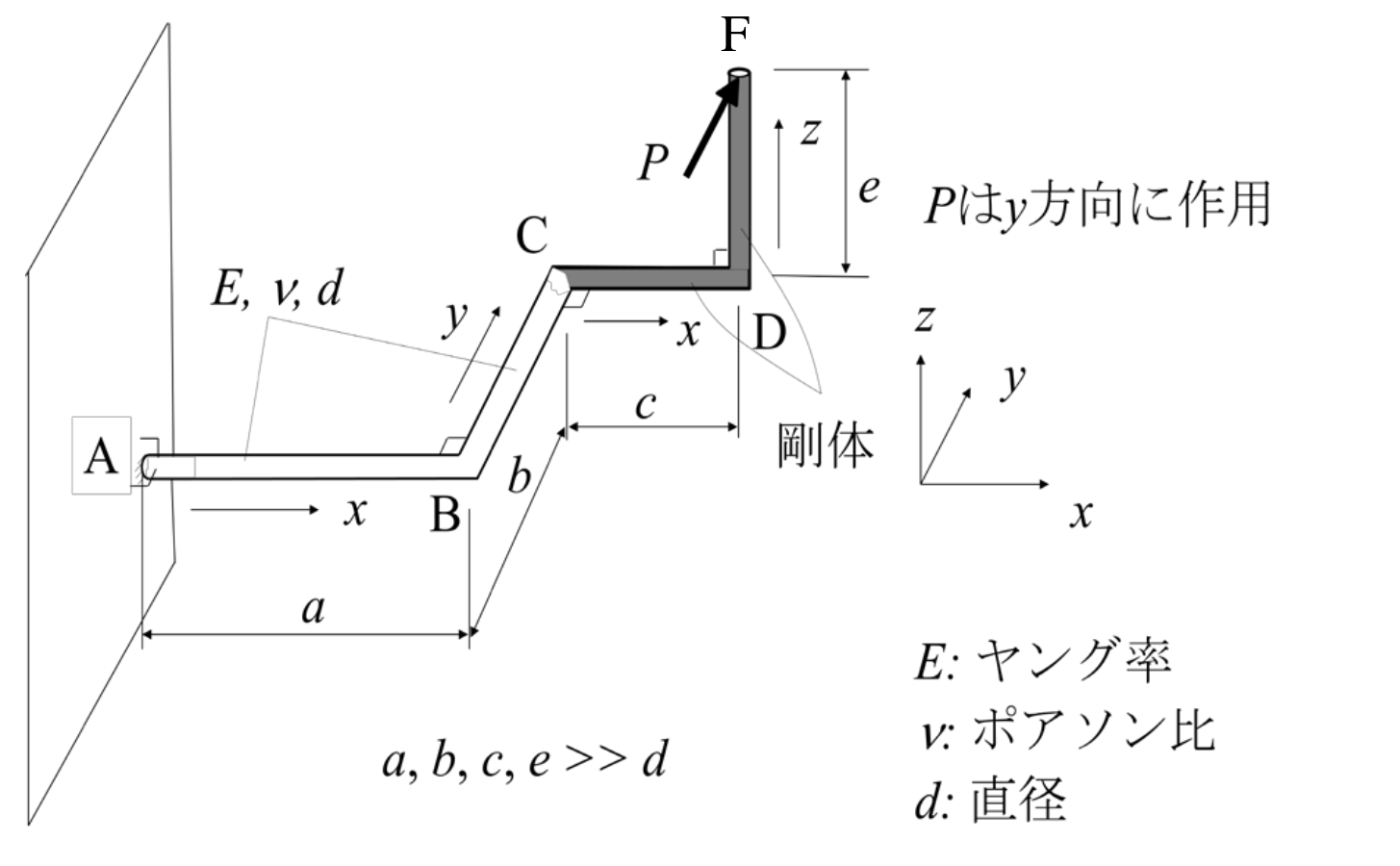 公式原題の構造図
