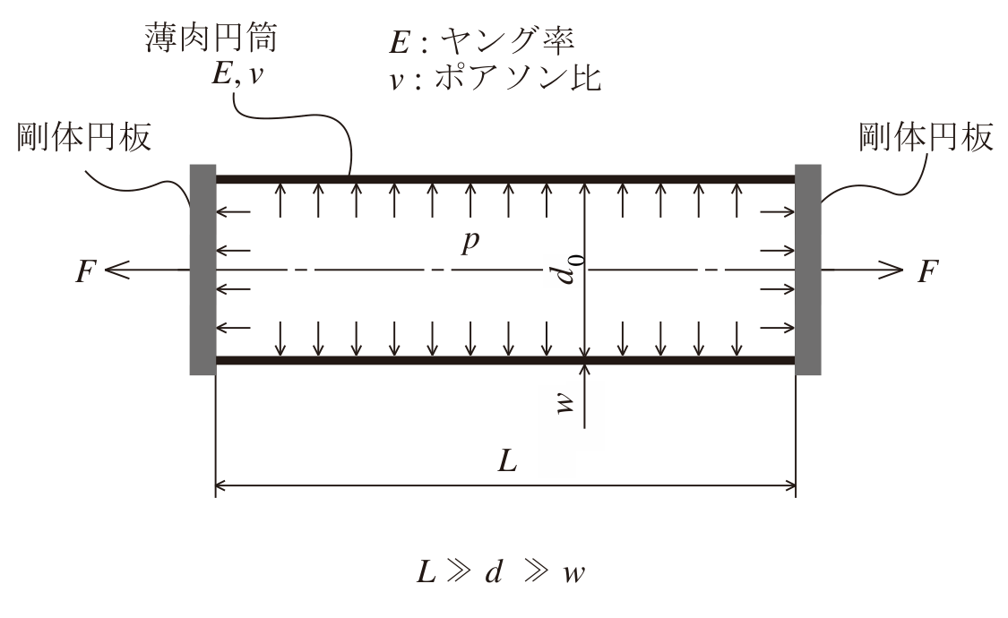 公式原題の構造図