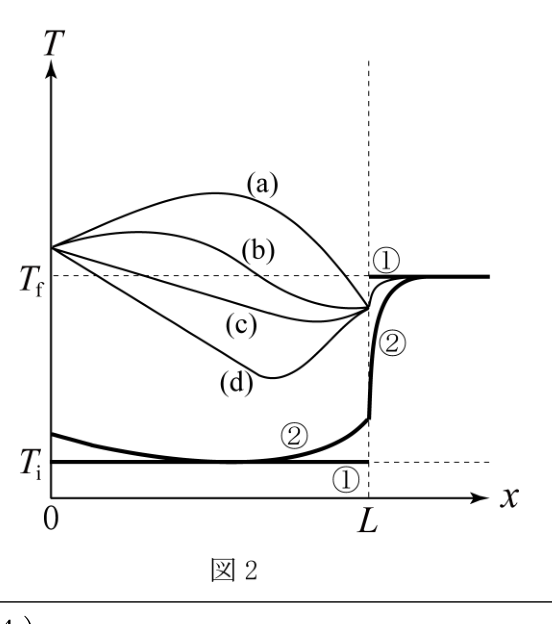 温度分布の候補（公式原図）