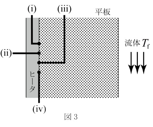 熱電対の設置方法（公式原図）