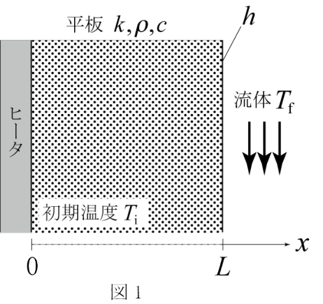 ヒータと平板（公式原図）