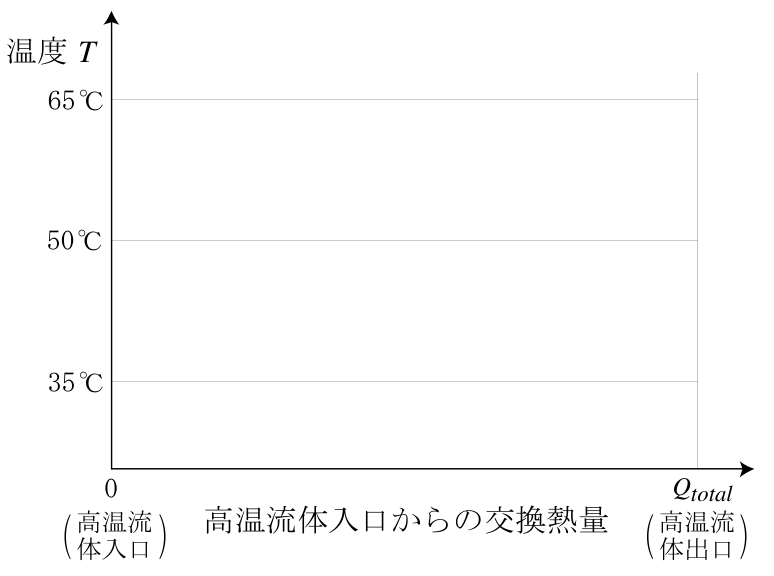 温度分布の解答座標（公式原図）