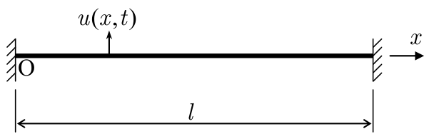 両端固定の弦（公式原図）