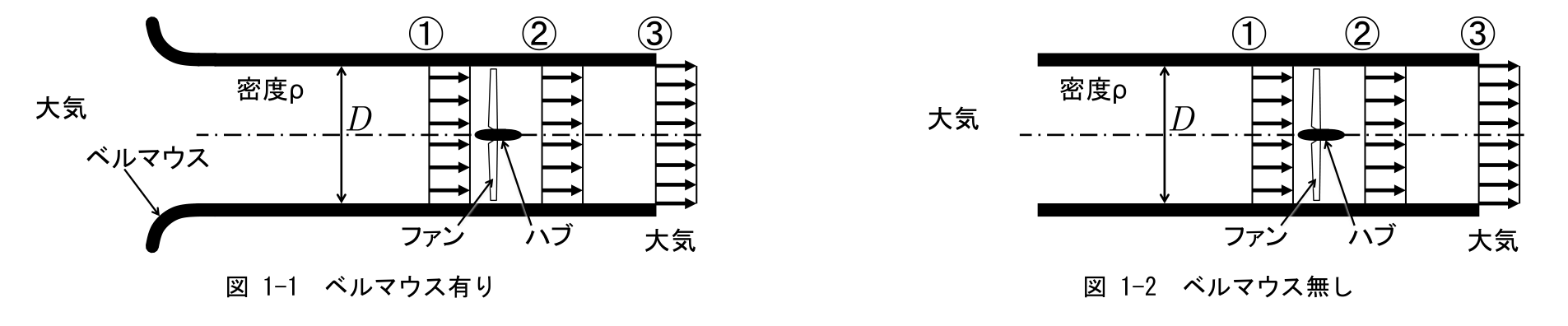 原題の図（九州大学 2018年度 流体工学 問1）