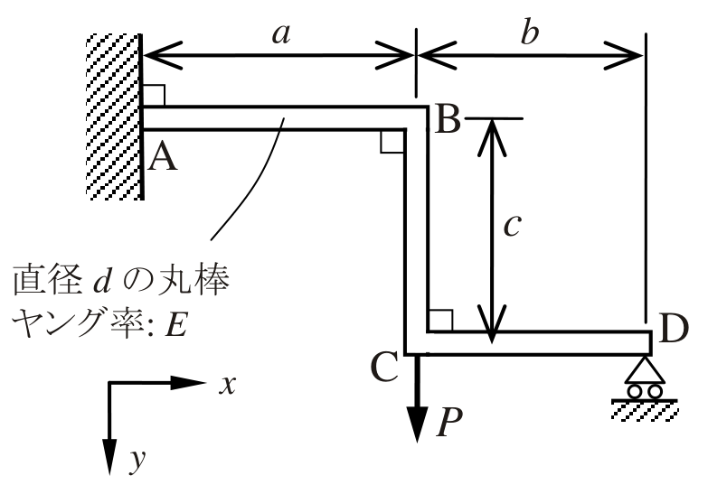 公式原題の構造図